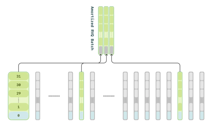 Compute Amortization